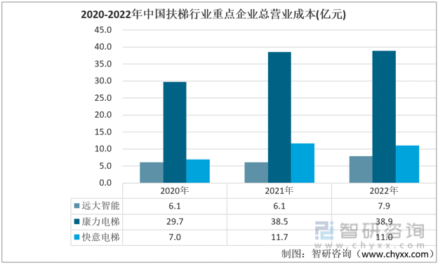 pg电子麻将胡了2试玩干货分享！2022年中国扶梯行业市场发展概况及未来投资前景