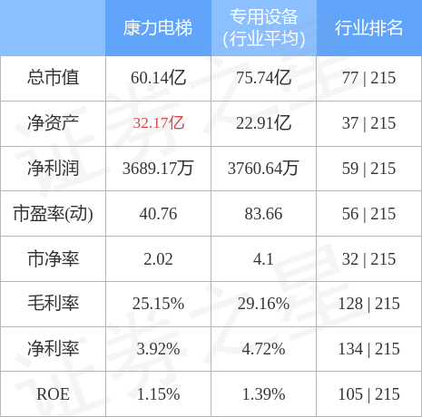 麻将胡了模拟器-本周盘点（718-722）：康力电梯周涨443%主力资金合计净流